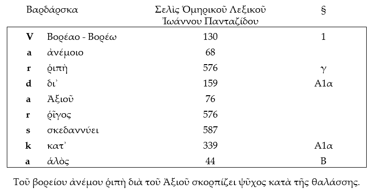 Σλαῦοι. Λαοὶ τῆς Εὐρώπης